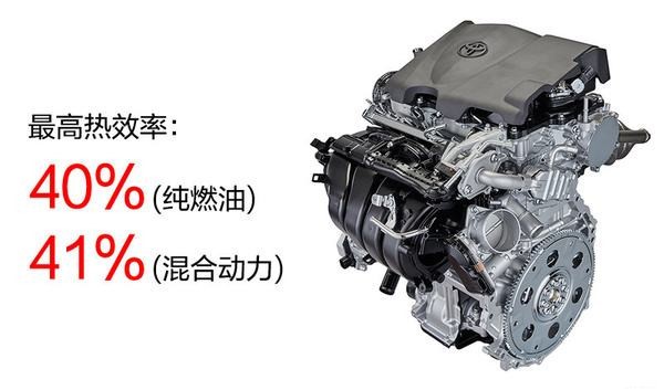 全新2.5L Dynamic Force Engine發動機燃油效率