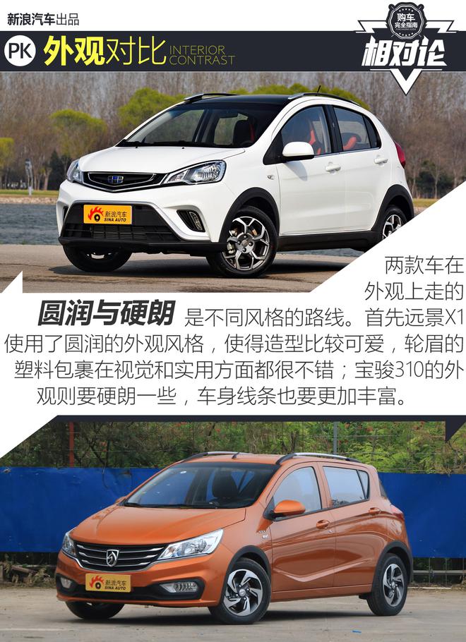 年輕人的第一輛車 遠景X1對比寶駿310