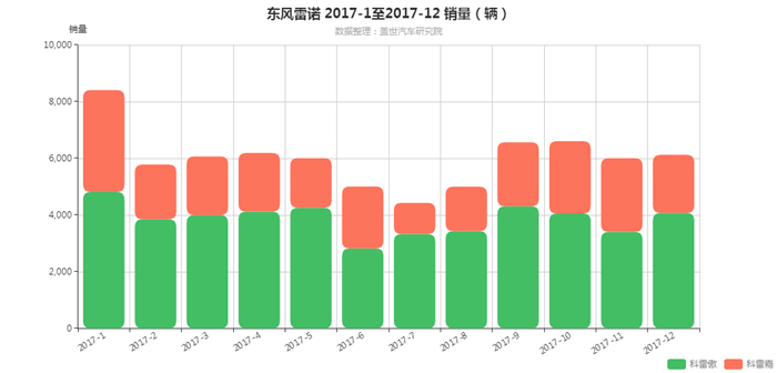 東風(fēng)雷諾2022愿景