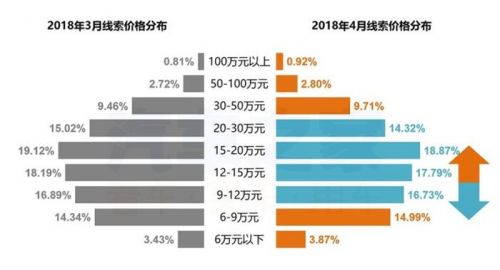 4月購車熱度,新舊造車勢力，4月汽車銷量，汽車銷量排行