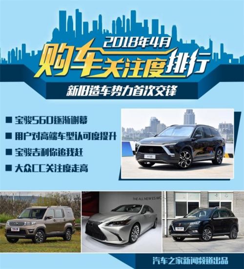 4月購車熱度,新舊造車勢力，4月汽車銷量，汽車銷量排行