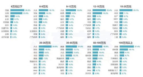 4月購車熱度,新舊造車勢力，4月汽車銷量，汽車銷量排行