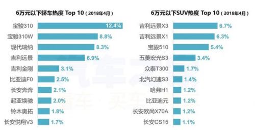 4月購車熱度,新舊造車勢力，4月汽車銷量，汽車銷量排行