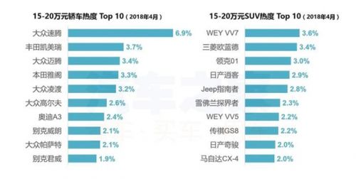 4月購車熱度,新舊造車勢力，4月汽車銷量，汽車銷量排行