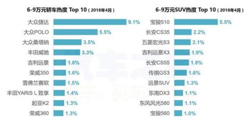 4月購車熱度,新舊造車勢力，4月汽車銷量，汽車銷量排行