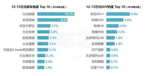 4月購車熱度,新舊造車勢力，4月汽車銷量，汽車銷量排行