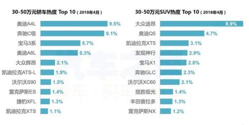 4月購車熱度,新舊造車勢力，4月汽車銷量，汽車銷量排行