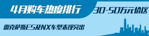 4月購車熱度,新舊造車勢力，4月汽車銷量，汽車銷量排行