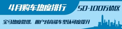 4月購車熱度,新舊造車勢力，4月汽車銷量，汽車銷量排行