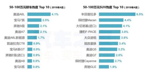 4月購車熱度,新舊造車勢力，4月汽車銷量，汽車銷量排行