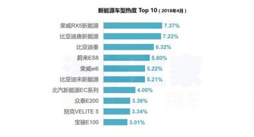 4月購車熱度,新舊造車勢力，4月汽車銷量，汽車銷量排行