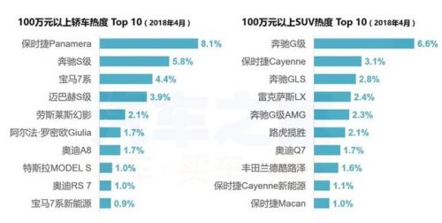 4月購車熱度,新舊造車勢力，4月汽車銷量，汽車銷量排行