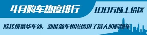 4月購車熱度,新舊造車勢力，4月汽車銷量，汽車銷量排行