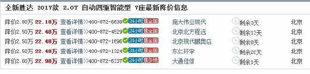 同樣22萬，這車四驅七座加全景天窗，買低配途觀L不買它？