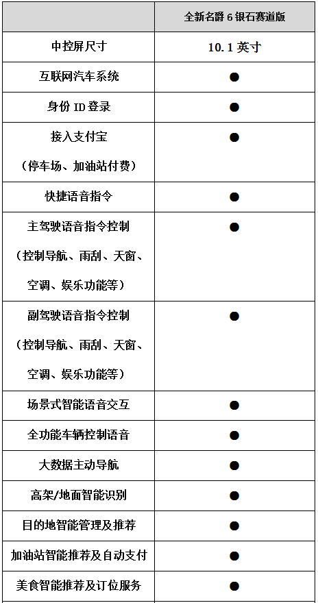 “名爵紅”去英國挑戰F1賽道 全新名爵6銀石賽道版全球首試