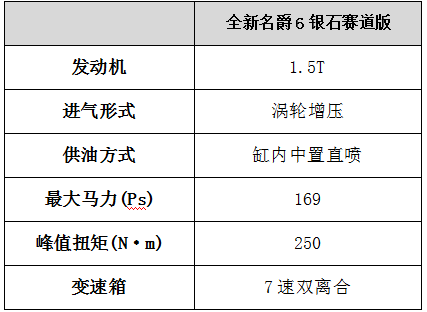 “名爵紅”去英國挑戰F1賽道 全新名爵6銀石賽道版全球首試