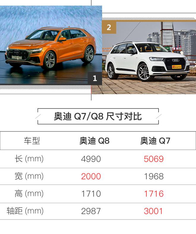 奧迪Q8實(shí)拍解析 運(yùn)動(dòng)范SUV新玩法