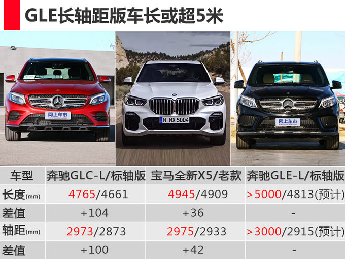 新車，奔馳新GLE配置,奔馳新GLE價格，奔馳新GLE上市時間