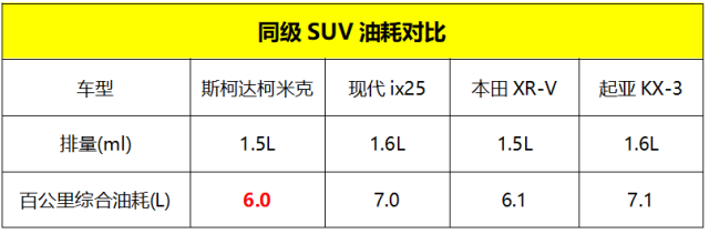 燃油經(jīng)濟性進(jìn)一步提升 柯米克1.5L發(fā)動機拆解解讀