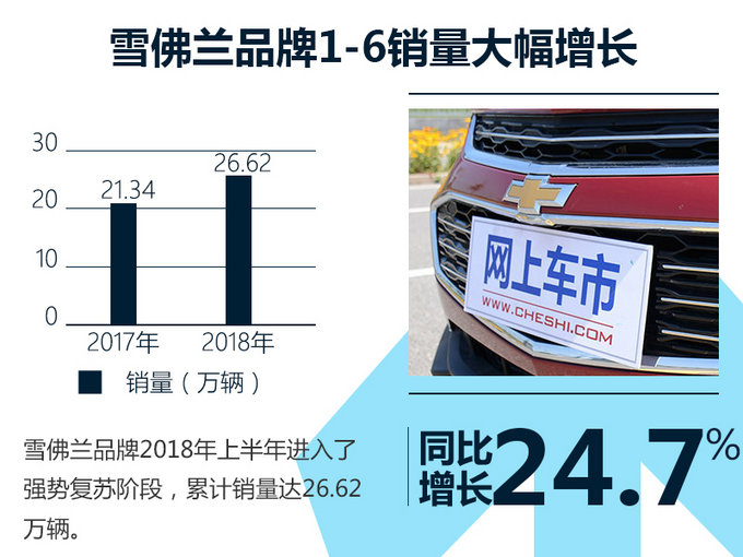 銷(xiāo)量，上汽通用，上汽通用銷(xiāo)量,凱迪拉克銷(xiāo)量