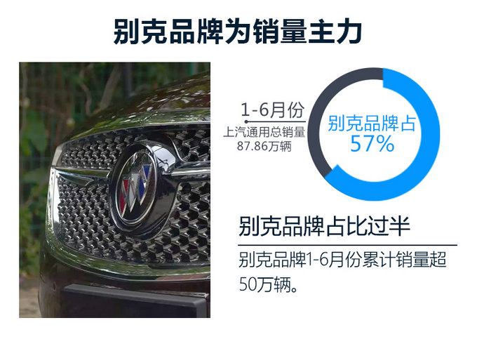 銷(xiāo)量，上汽通用，上汽通用銷(xiāo)量,凱迪拉克銷(xiāo)量