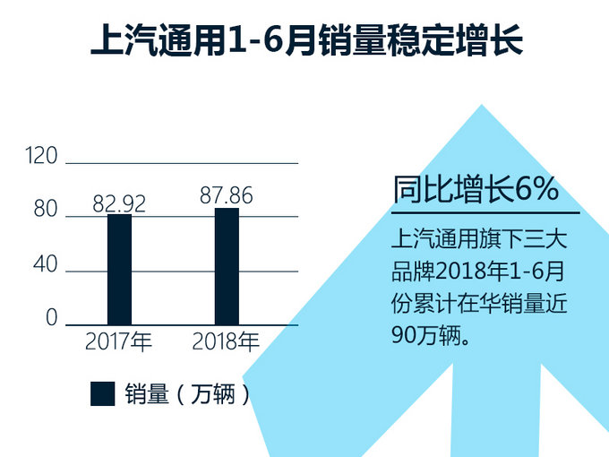 銷(xiāo)量，上汽通用，上汽通用銷(xiāo)量,凱迪拉克銷(xiāo)量
