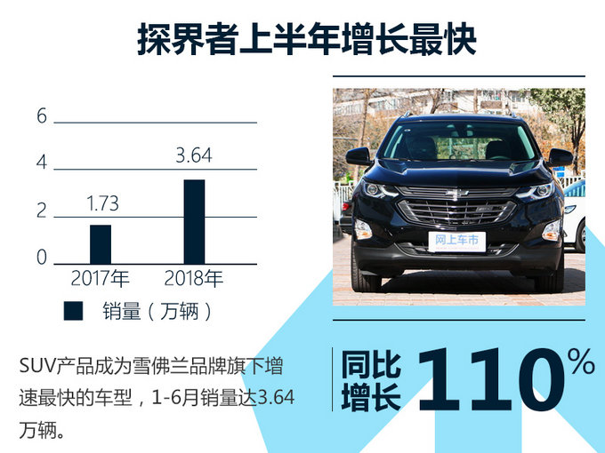 銷(xiāo)量，上汽通用，上汽通用銷(xiāo)量,凱迪拉克銷(xiāo)量