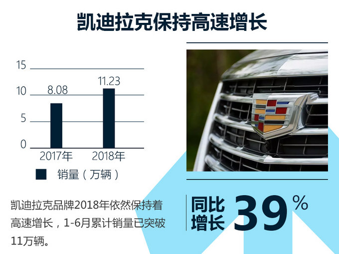 銷(xiāo)量，上汽通用，上汽通用銷(xiāo)量,凱迪拉克銷(xiāo)量