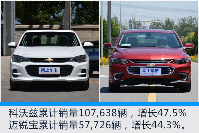銷(xiāo)量，上汽通用，上汽通用銷(xiāo)量,凱迪拉克銷(xiāo)量