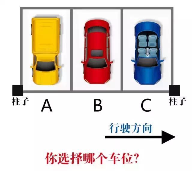 停車真的有講究 這樣三個(gè)停車位 你會(huì)停哪兒