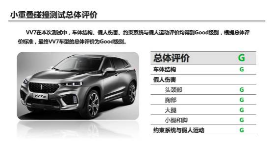 9月11日VV7通發稿二：行動出真知 VV7定義自主品牌豪華SUV！1104.png