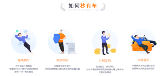 妙優車：變革汽車零售行業 推進銷售模式創新571.png