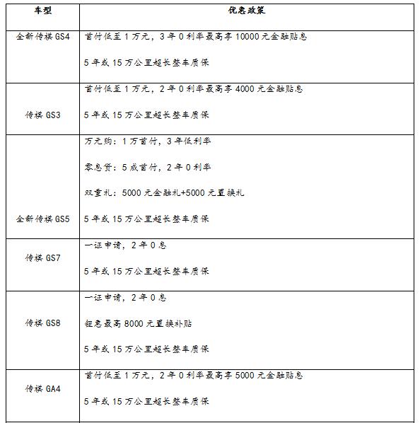 搶灘車市 傳祺SUV家族國六版煥新升艙