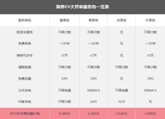 福特領界EV