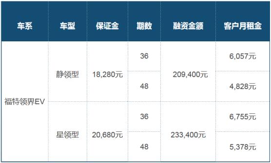 福特領界