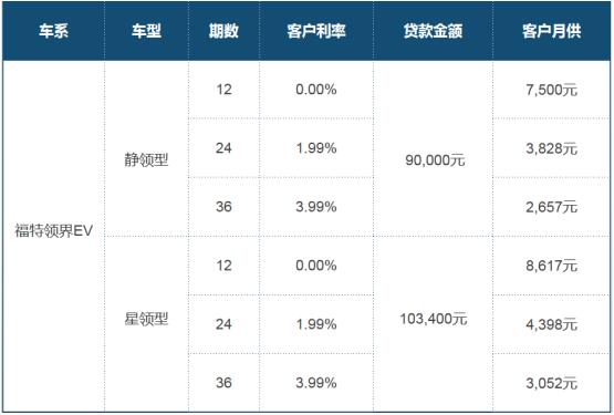 福特領界