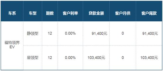 福特領界