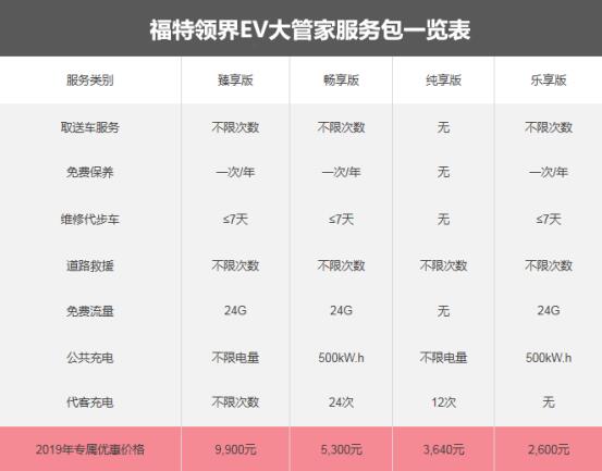 福特領界