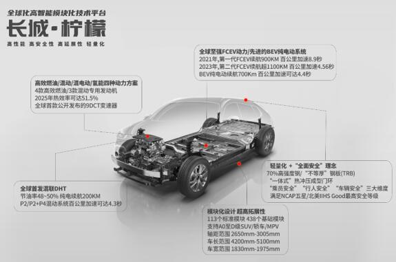 長城汽車