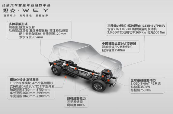 長城汽車