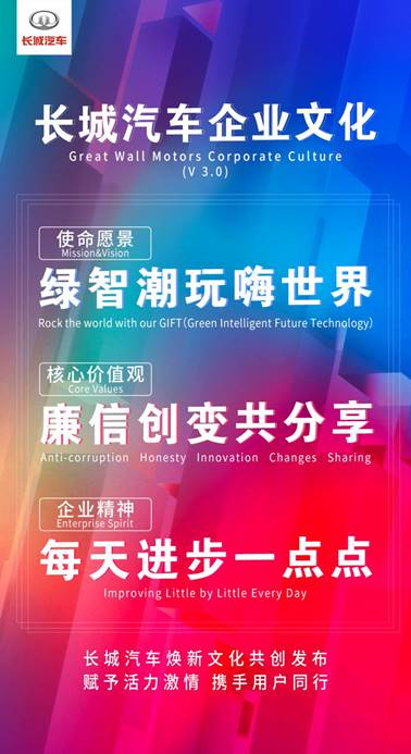 三十年風雨洗禮 躋身“千萬俱樂部”！長城再度解鎖新成就