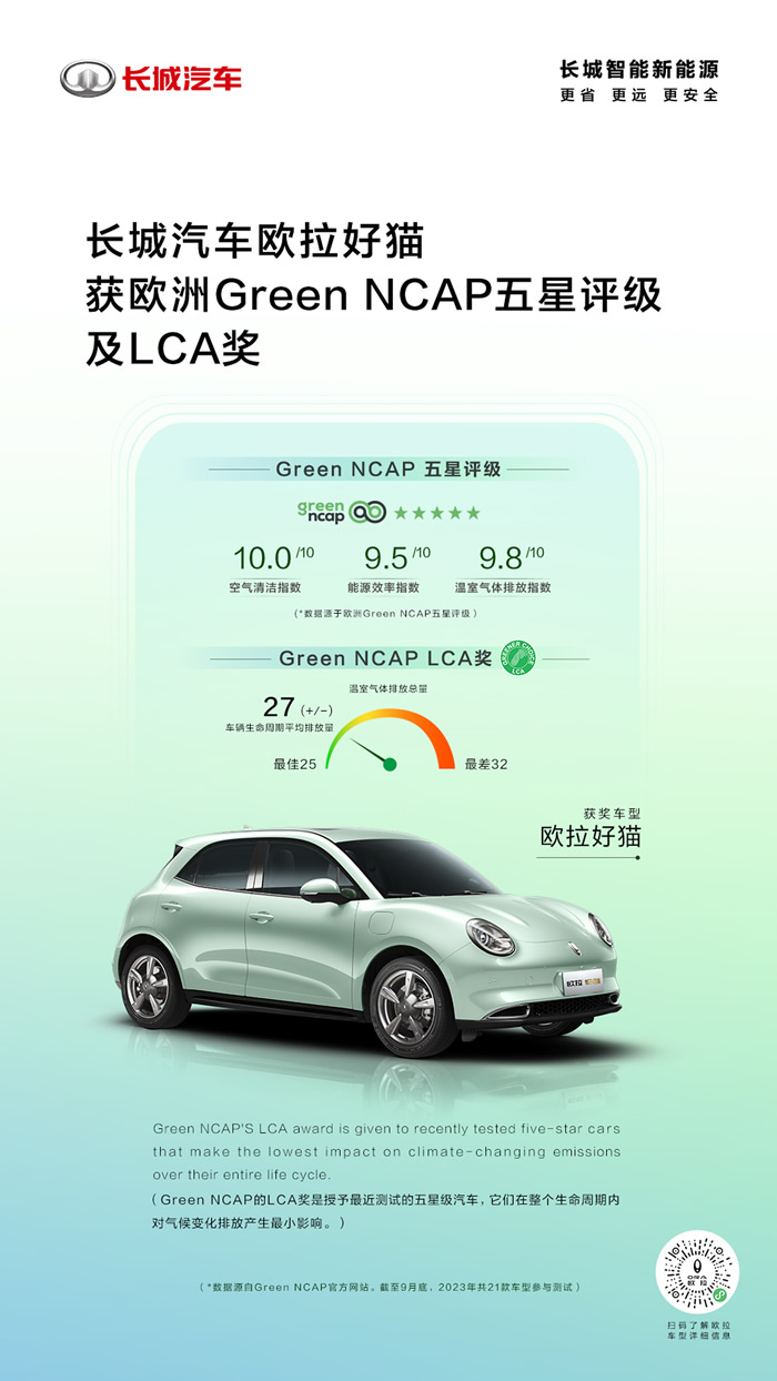 實現汽車全生命周期節能降碳，長城汽車綠色可持續發展“遙遙領先”