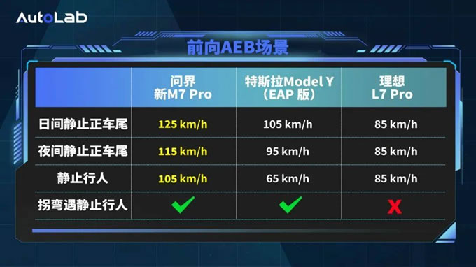 12個月20萬輛，“國民SUV”問界新M7持續刷新銷量紀錄