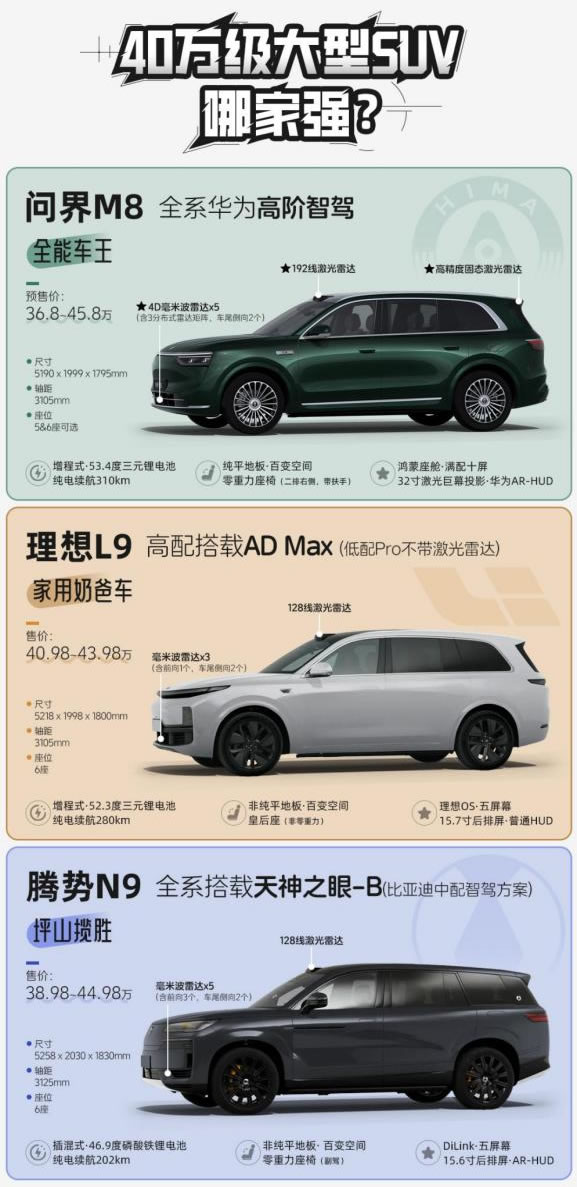 40萬級大型SUV王者局 問界M8兩周小訂7萬臺